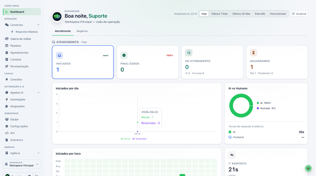 Dashboard Real DisparaChat